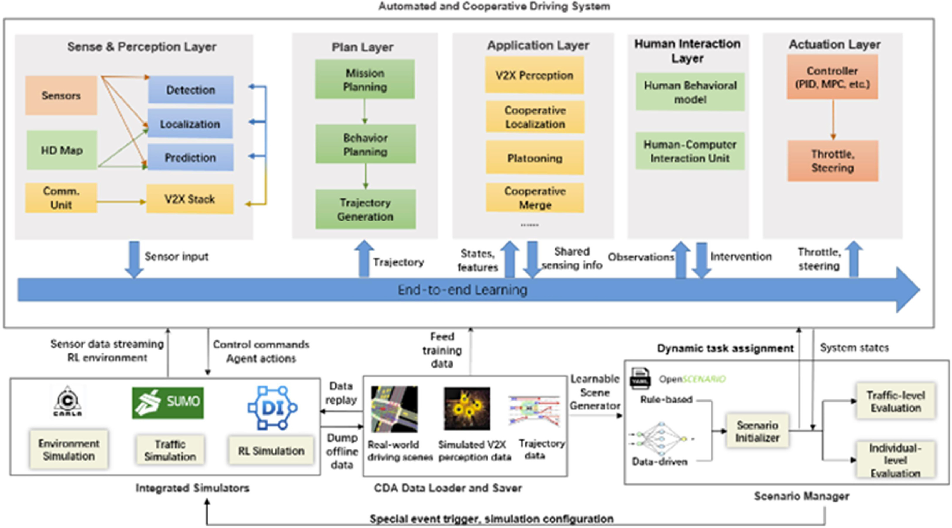 CDA.AI Framework