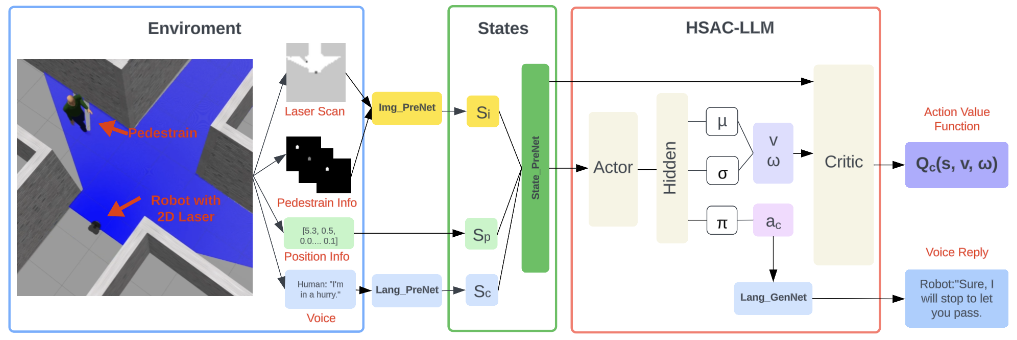 Socially-Aware Robot Navigation