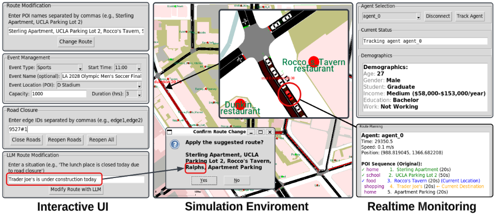MobiVerse Urban Mobility Simulation