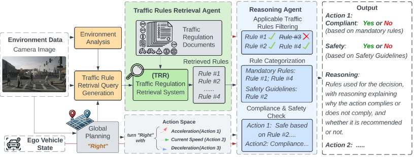 Driving with Regulation