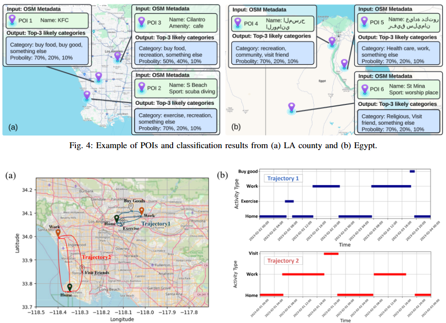 Human Mobility Modeling with Household Coordination