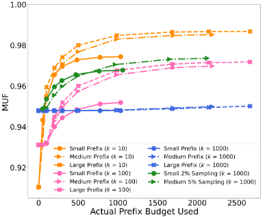 Beyond Quantile Methods