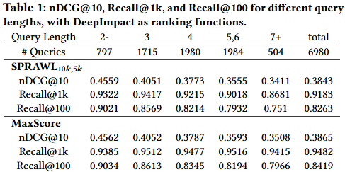 Fast and Effective Early Termination