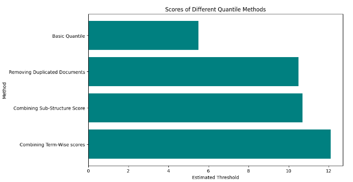 Top-K Threshold Estimation